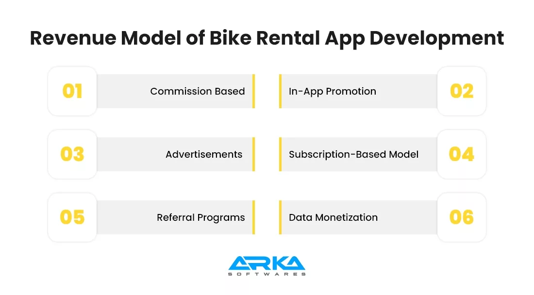 Revenue Model of Bike Rental App Development