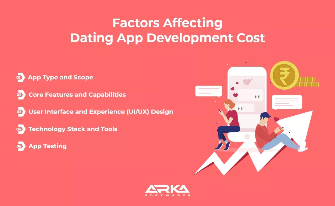 Factors Affecting Dating App Development 