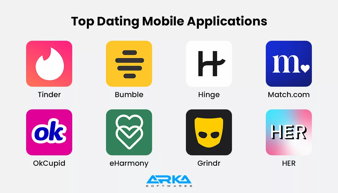 Top Dating Mobile Apps worldwide