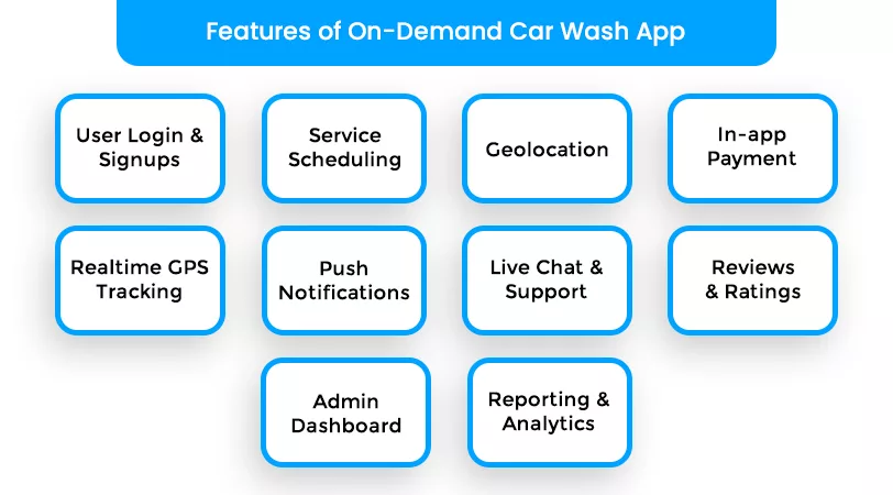 Features of Car Wash Apps Used In UAE