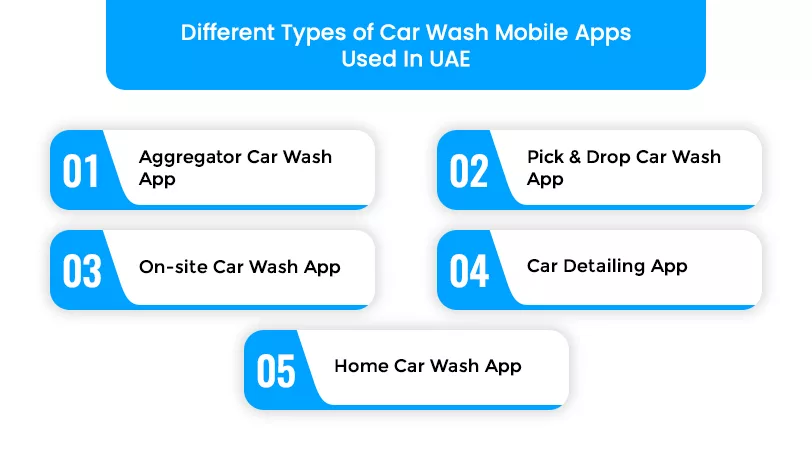 Different Types of Car Wash Apps Used In UAE