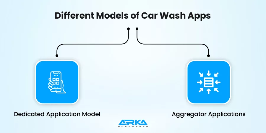Different Models of Car Wash Apps