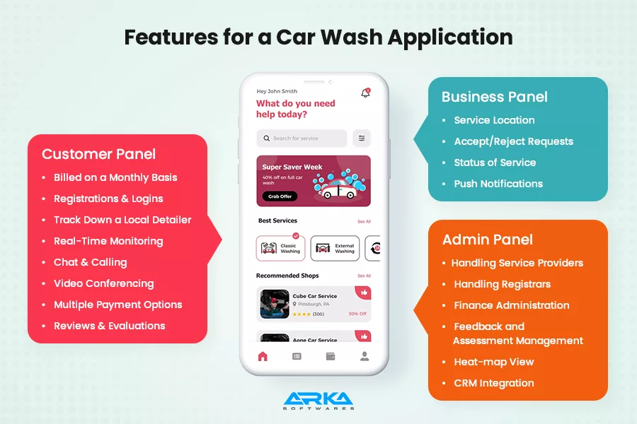 Features for Car Wash Application