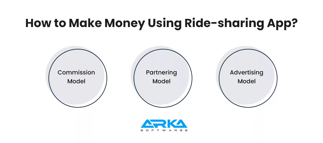 How to Make Money Using Ride-sharing App