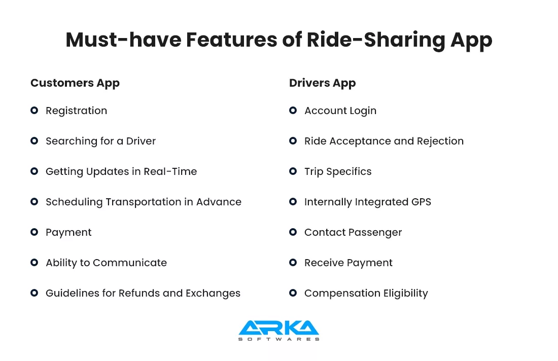Must-have Features of Ride-Sharing App