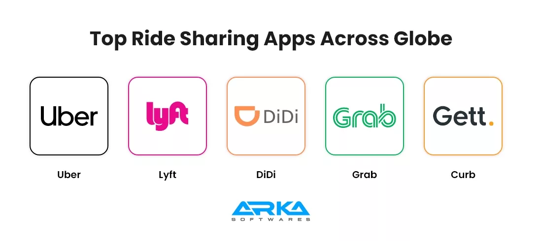 Top Ride Sharing Apps Across Globe