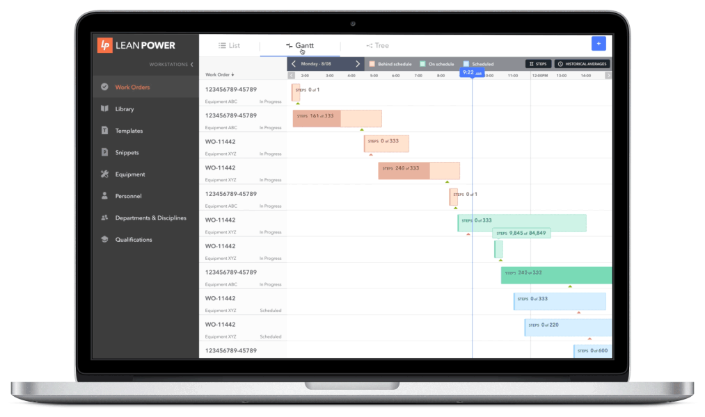 Real-time Monitoring in Business Intelligence