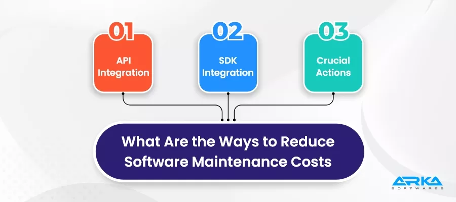 What Are the Ways to Reduce Software Maintenance Cost