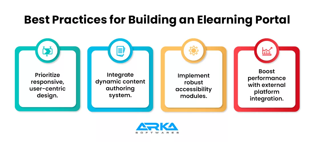 Best Practices for Building an Elearning Portal