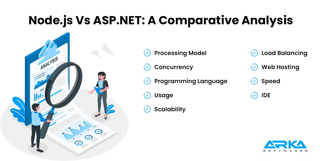 Node.js Vs ASP.NET Comparison