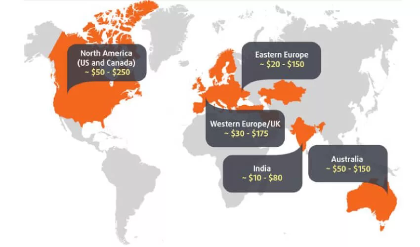 developer hourly rates worldwide