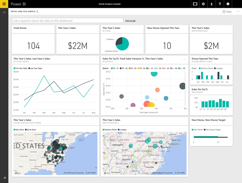 Power-BI-Retail-Analysis