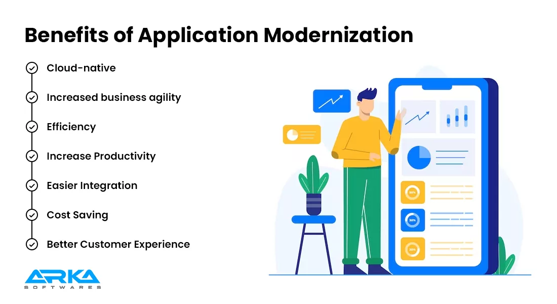 Benefits of Application Modernization