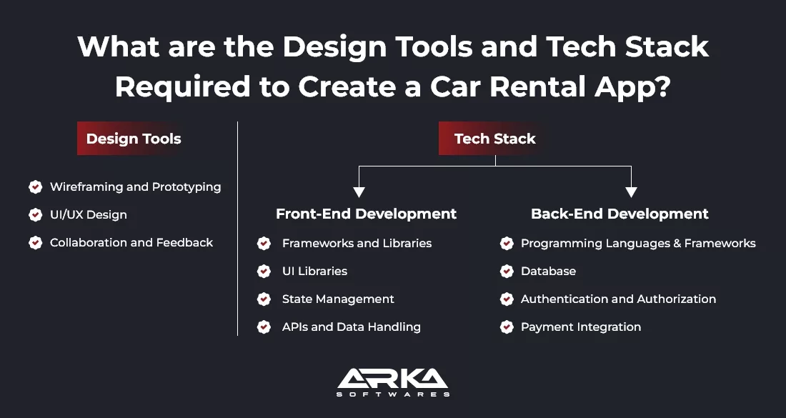 design tools and tech stack car rental app