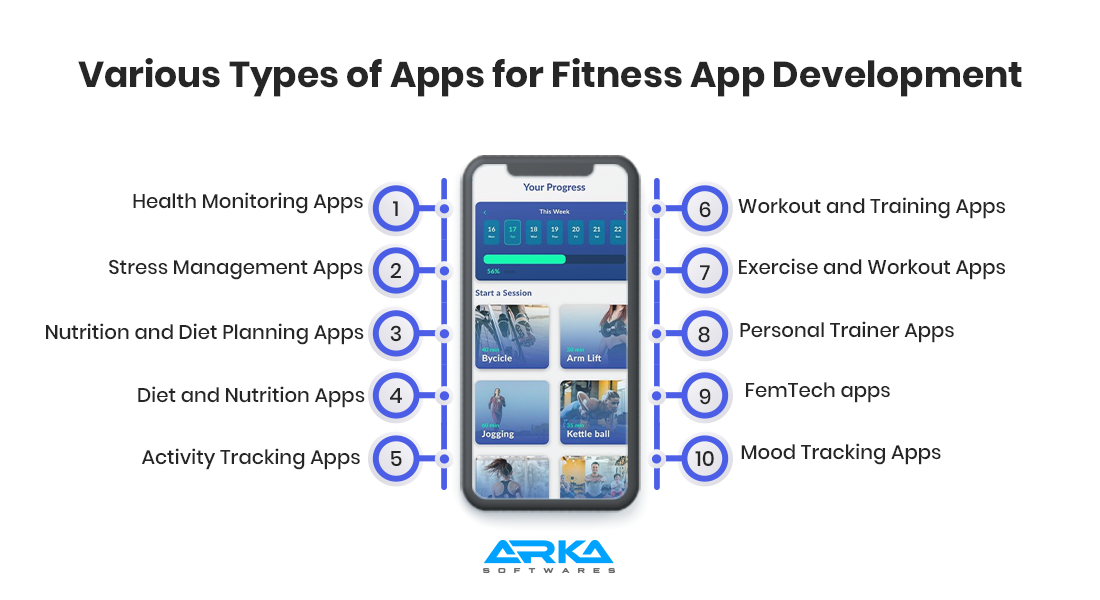 Types of Apps for Fitness App Development