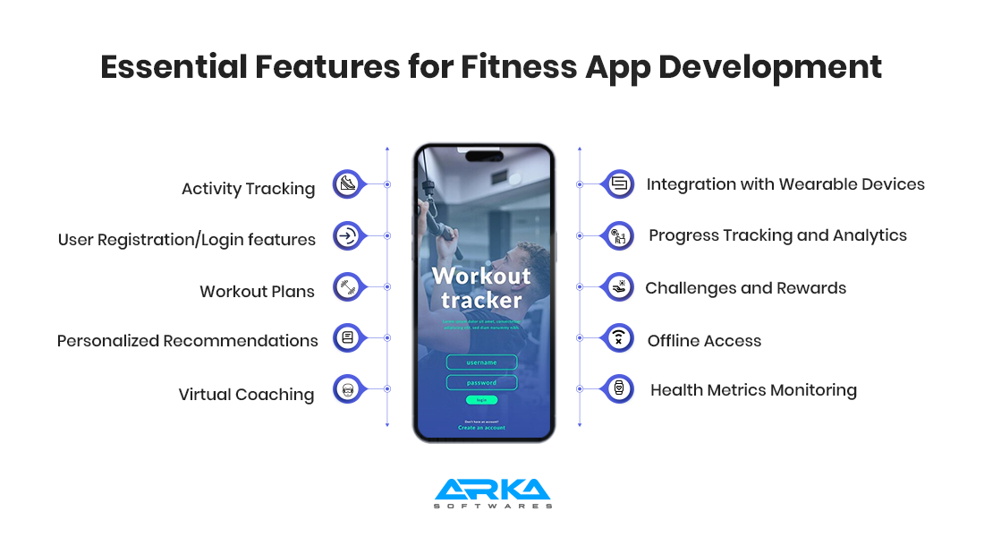 Fitness application development