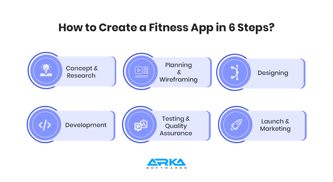 How To Create a Fitness App in 6 Steps 