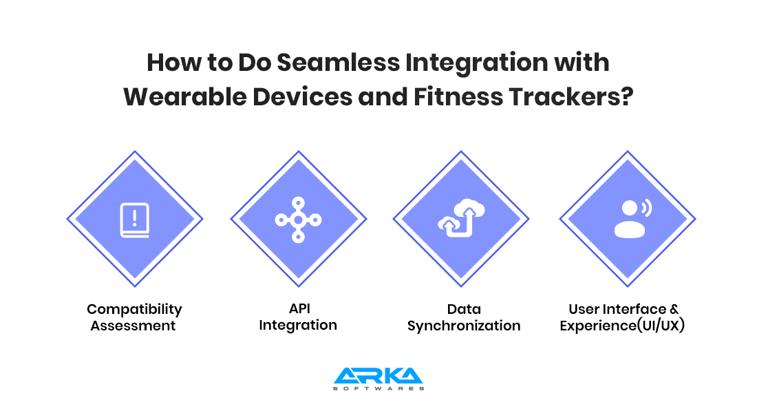 fitness app development process