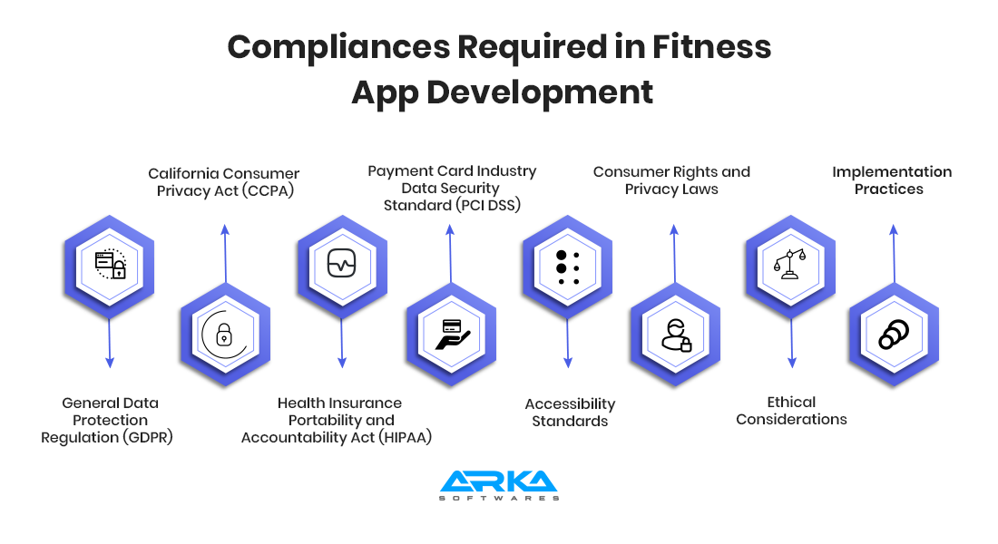 Cost of Fitness App Development