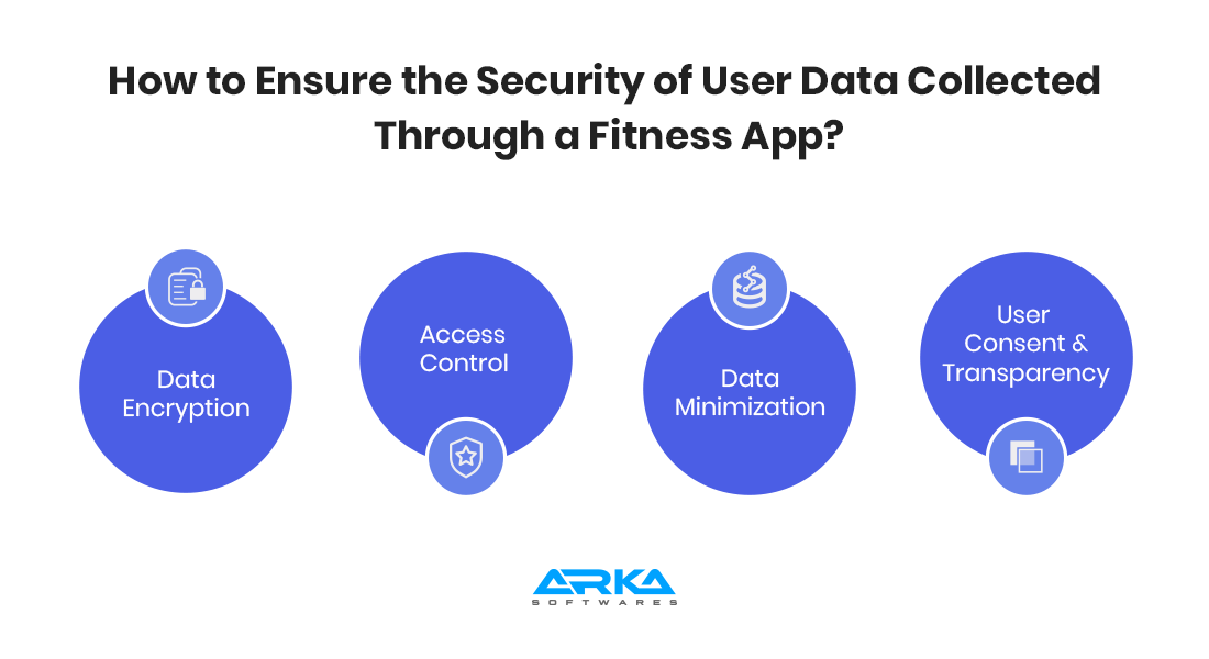fitness app development