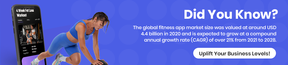 Fitness app development cost