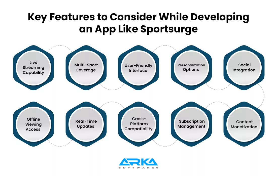 app like Sportsurge
