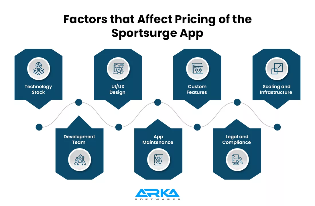 Sportsurge sports streaming app