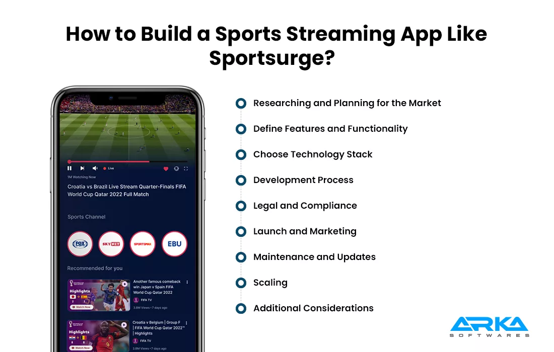 sportsurge alternative