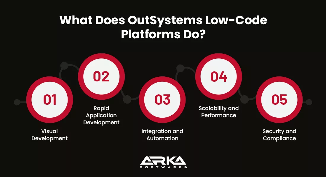  Low-Code Application Development 