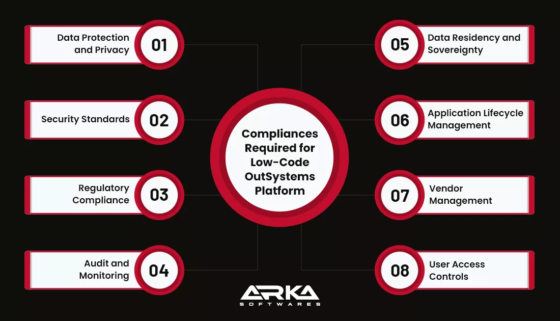  low-code OutSystems platform Compliance 