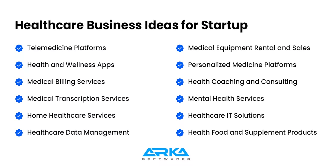 Healthcare Business Ideas for Startup