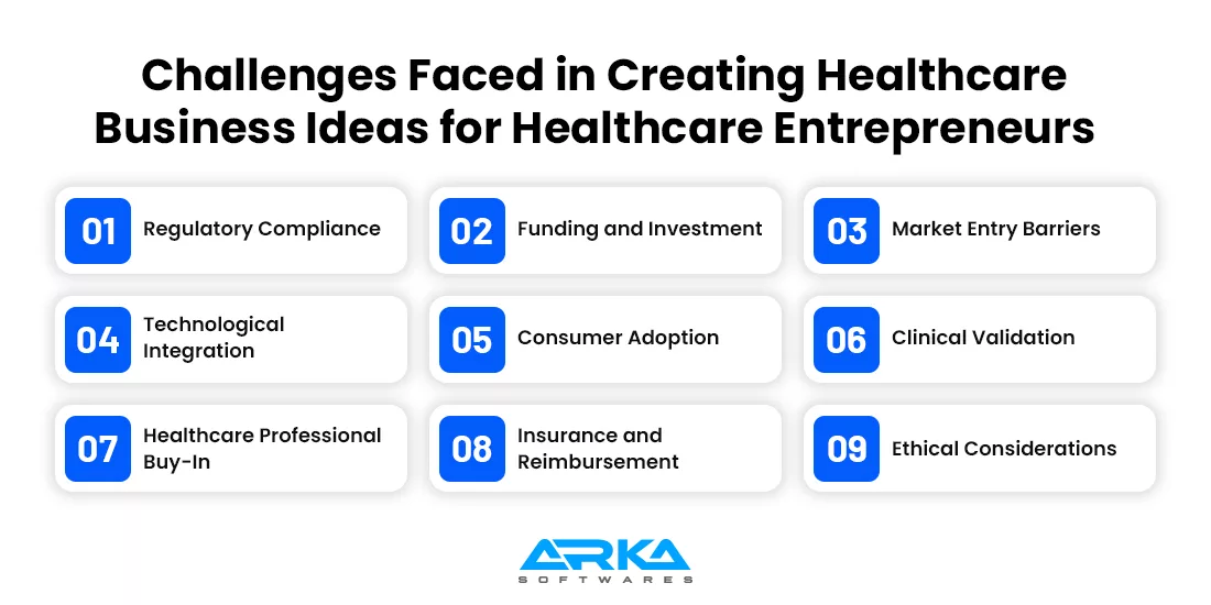 Challenges Faced in Creating Healthcare Business Ideas for Healthcare Entrepreneurs