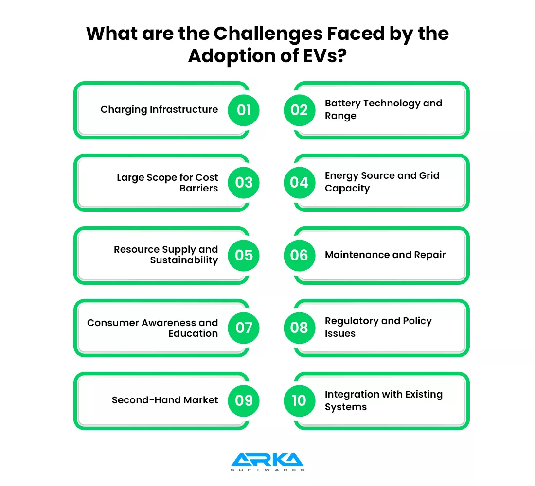 What are the Challenges Faced by the Adoption of EVs?