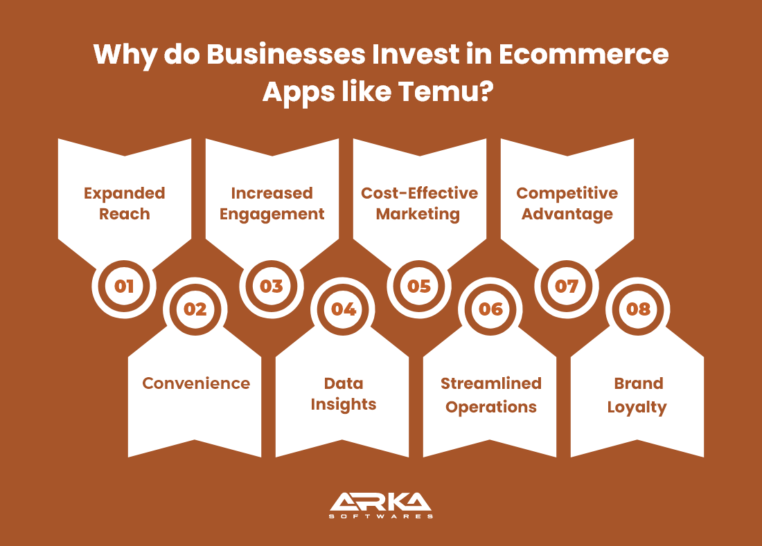 Why do Businesses Invest in Ecommerce Apps