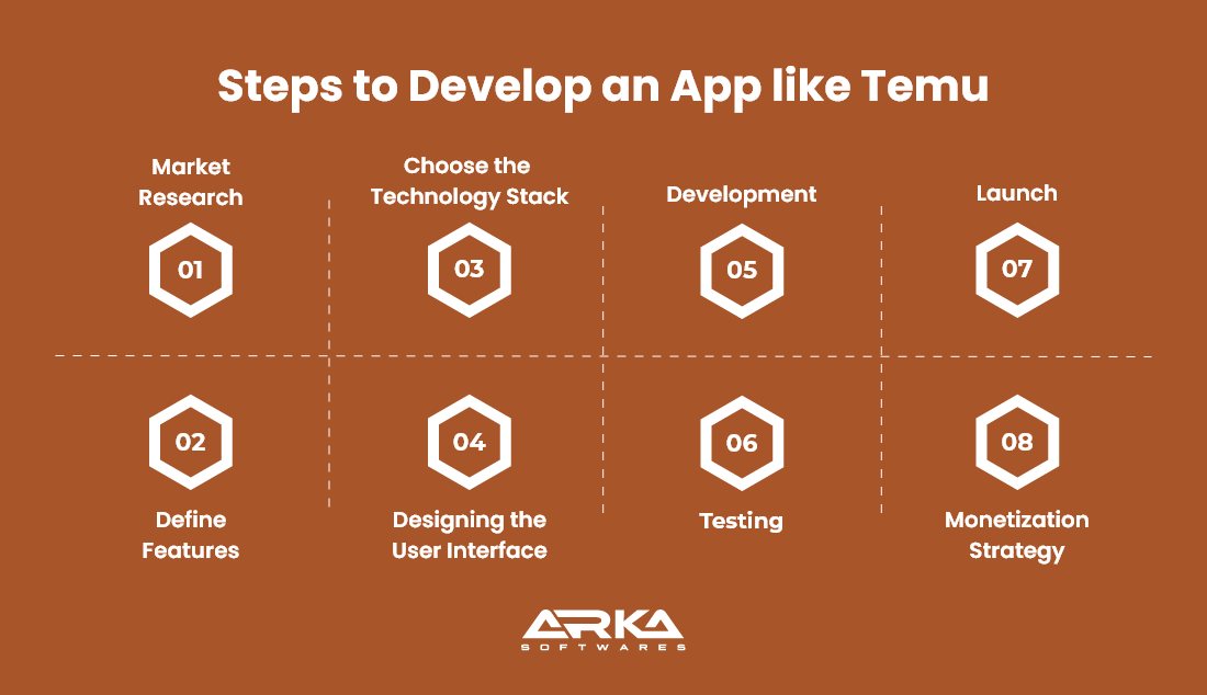 Steps to Develop an App like Temu