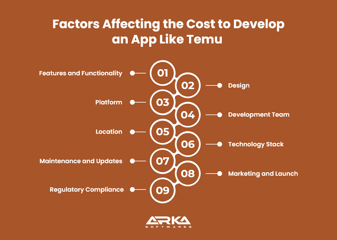 Factors Affecting the Cost to Develop an App Like Temu