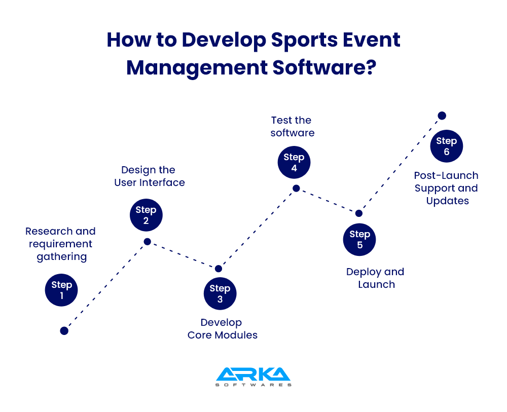 How to Develop Sports Event Management Software
