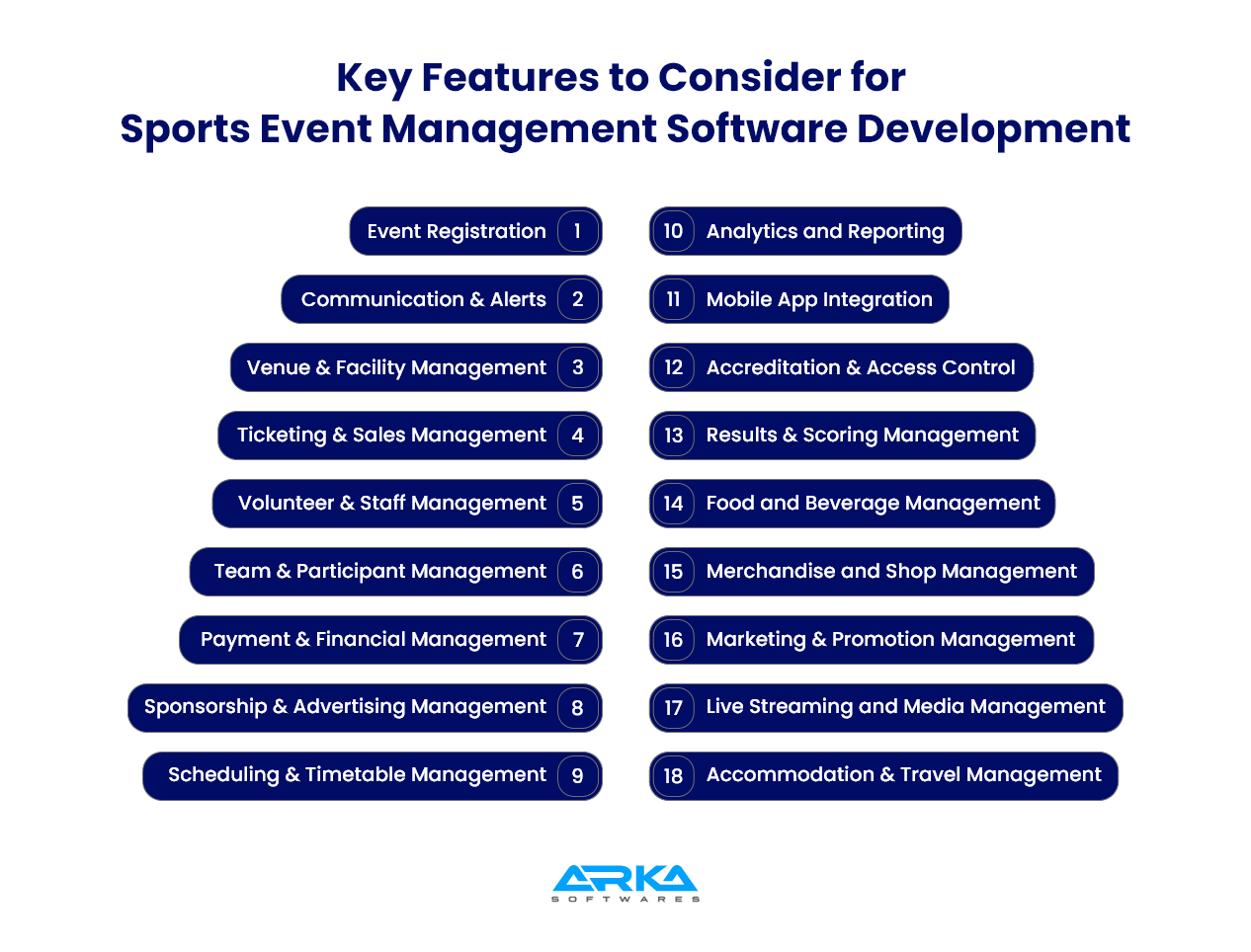 Features of Sports Event Management Software Development