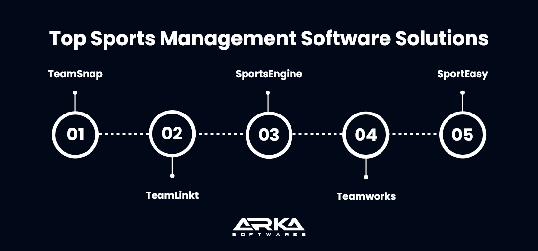 Top Sports Management Software Solutions