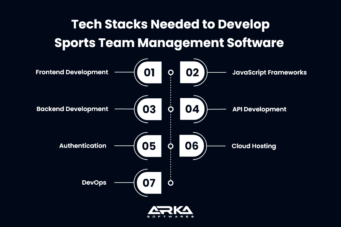 Tech Stacks Needed to Develop Sports Team Management Software