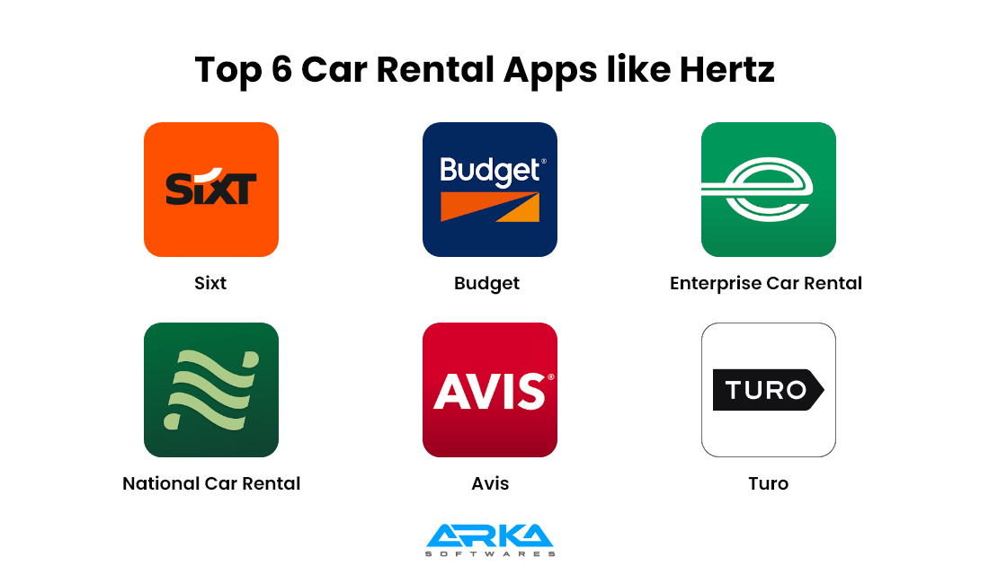 Top 6 Car Rental Apps like Hertz 