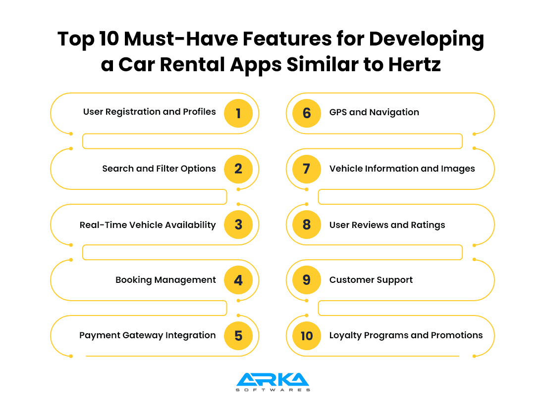 Features for Developing a Car Rental App like Hertz 