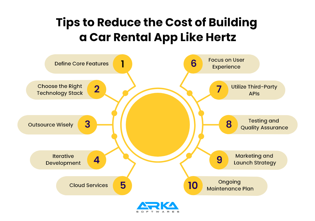 Tips to Reduce the Cost of Building a Car Rental App Like Hertz 