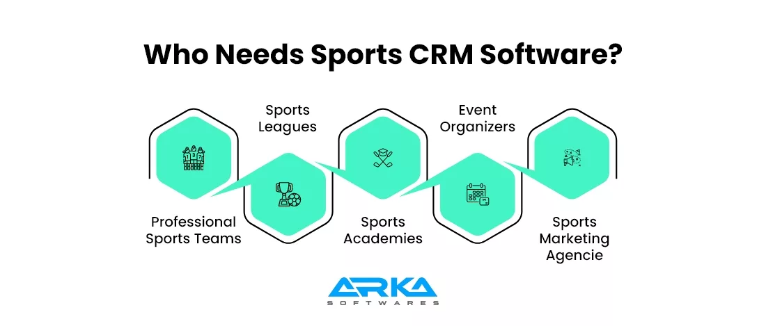 Needs of Sports CRM Software