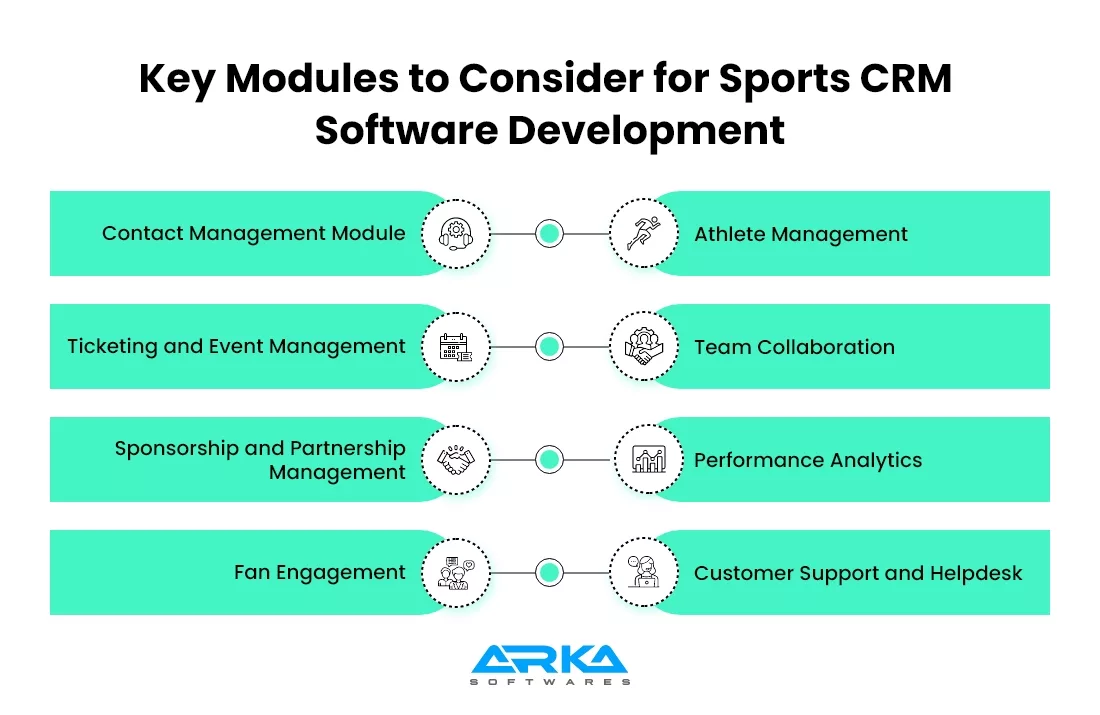 Key Modules to Consider for Sports CRM Software Development