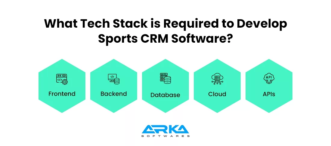 Tech Stack is Required to Develop Sports CRM Software