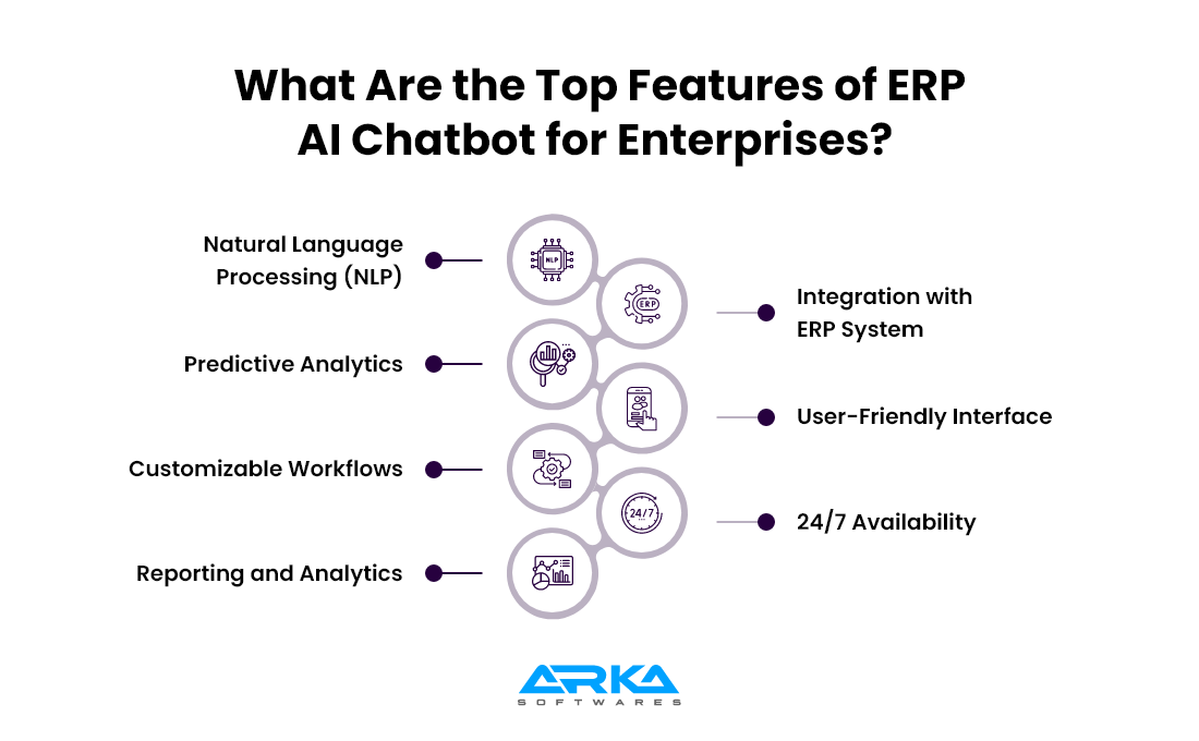 Top Features of ERP AI Chatbot for Enterprises