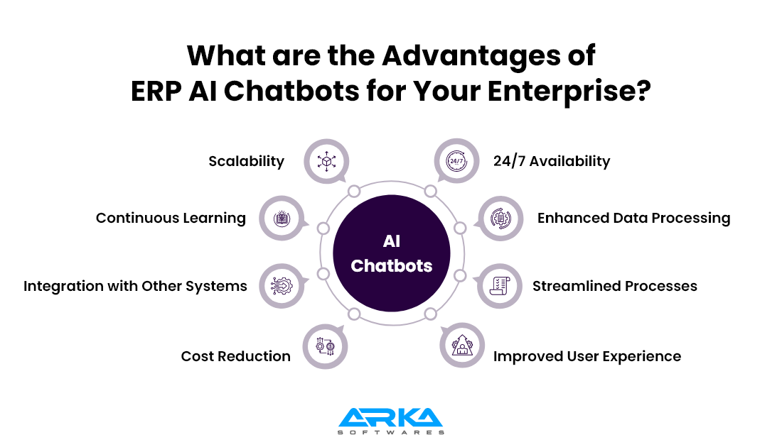 Advantages of ERP AI Chatbots for Your Enterprise