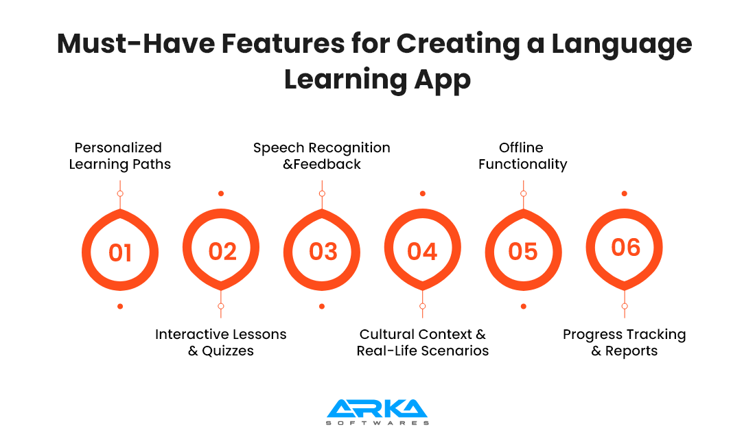Must-Have Features for Creating a Language Learning App 