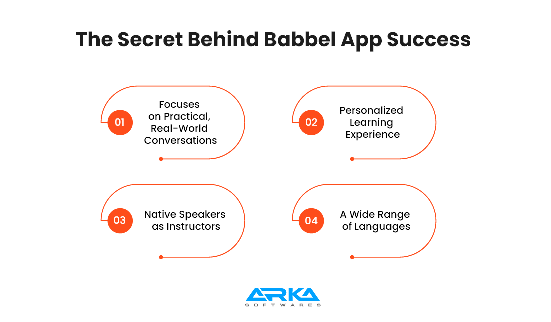 The Secret Behind Babbel App Success 